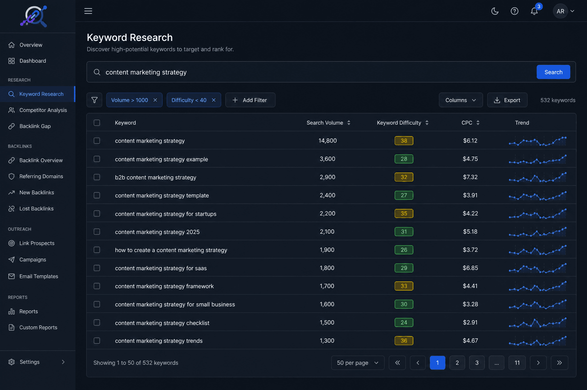 The Keyword Research tool in BacklinkScope showing a list of keyword ideas related to 'content marketing strategy'.