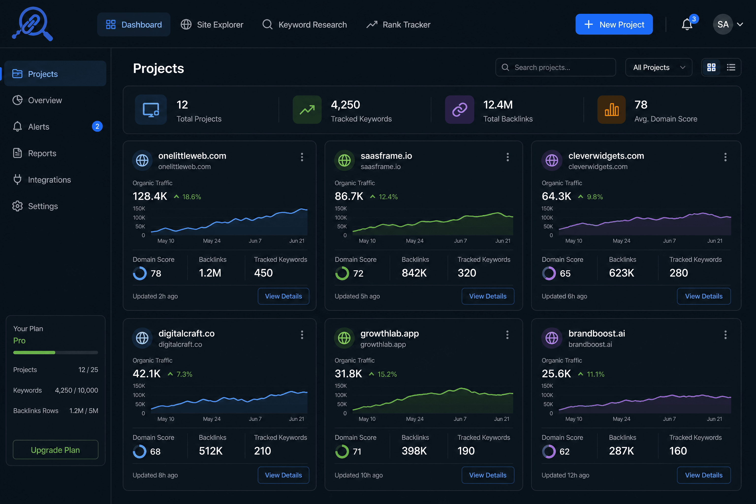 The main dashboard of BacklinkScope, showing an overview of tracked SEO projects and key metrics.